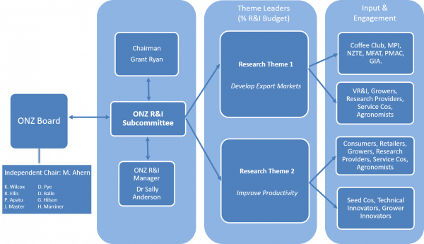 R and I Structure2